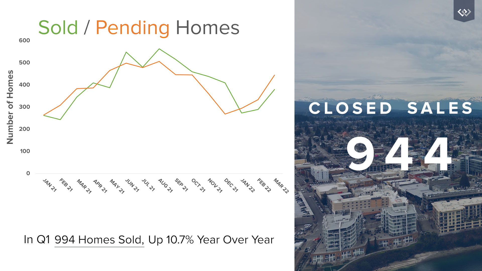 kitsap-market-sold-graph