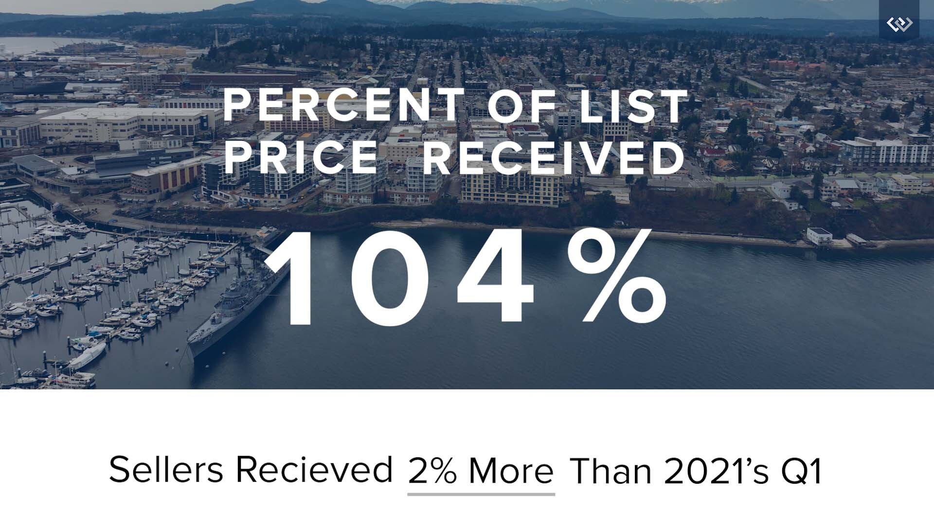 list-price-received-kitsap